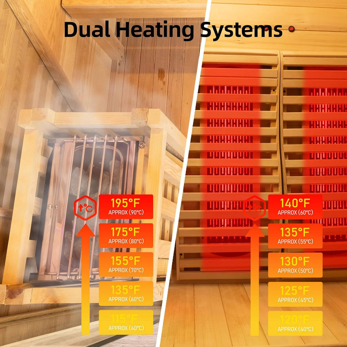 Luma 2-Person Indoor Hybrid Sauna Room With Infrared And 3.5KW Steam Heater [Made-To-Order] (SAK83750)