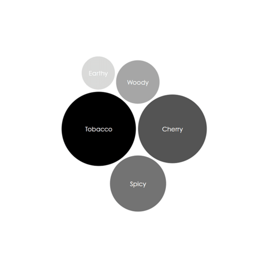Cherry Tobacco Affair Candle